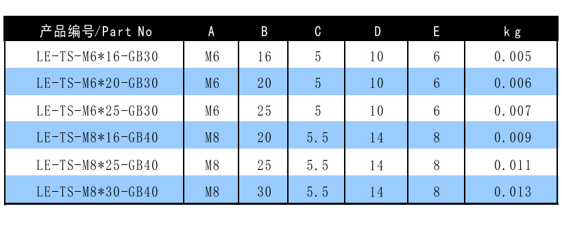 QQ 截图 20220301141546